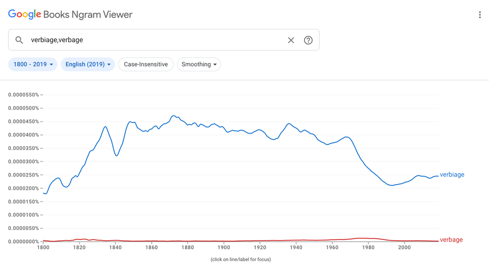 verbage-vs-verbiage-which-is-correct