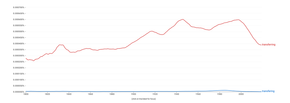 Transfering vs. Transferring: Which is Correct?