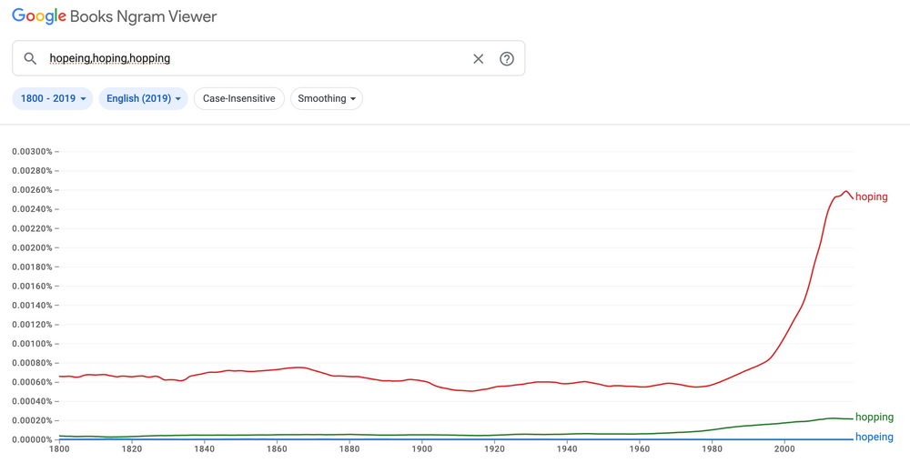 Hopeing or Hoping: Which Is Correct?