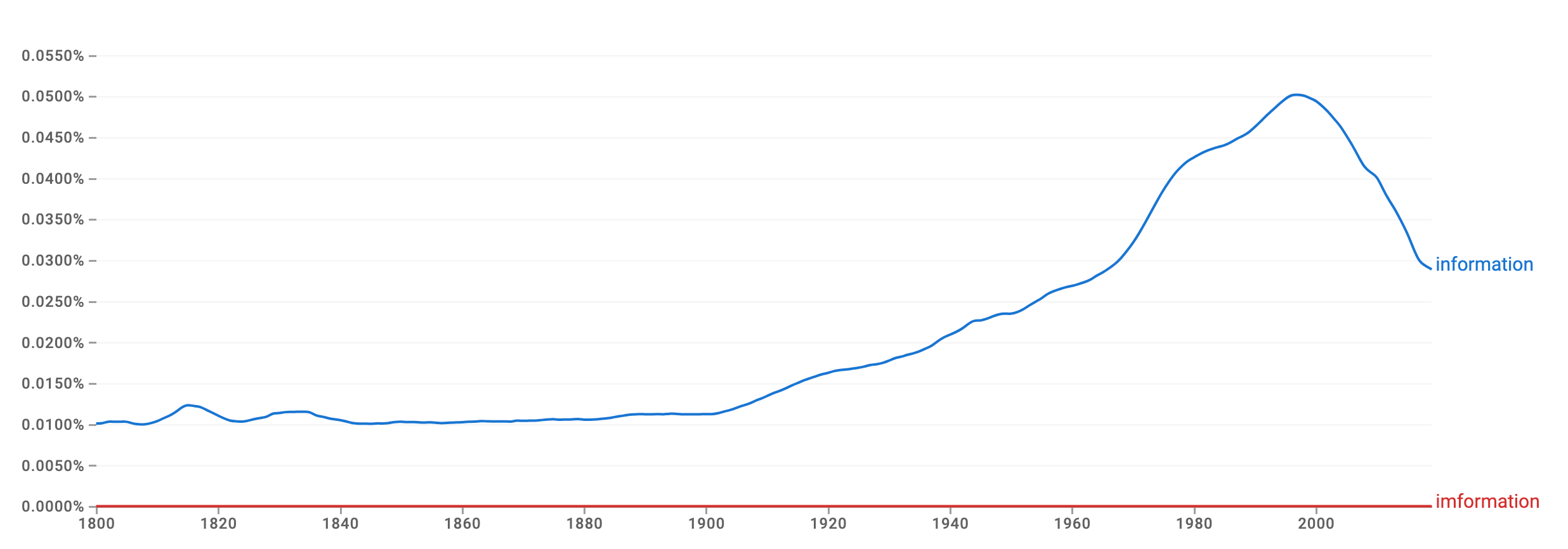 INFORMATION OR INFORMATIONS WHICH IS CORRECT visual data 6