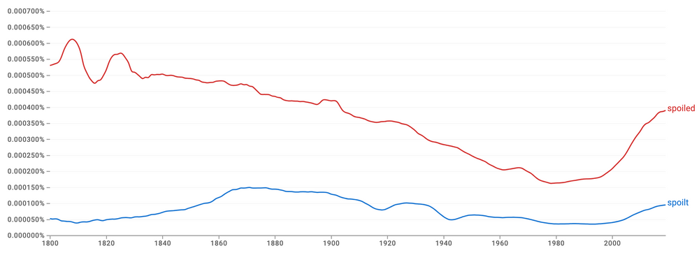 How to Use Spoilt or Spoiled in a Sentence