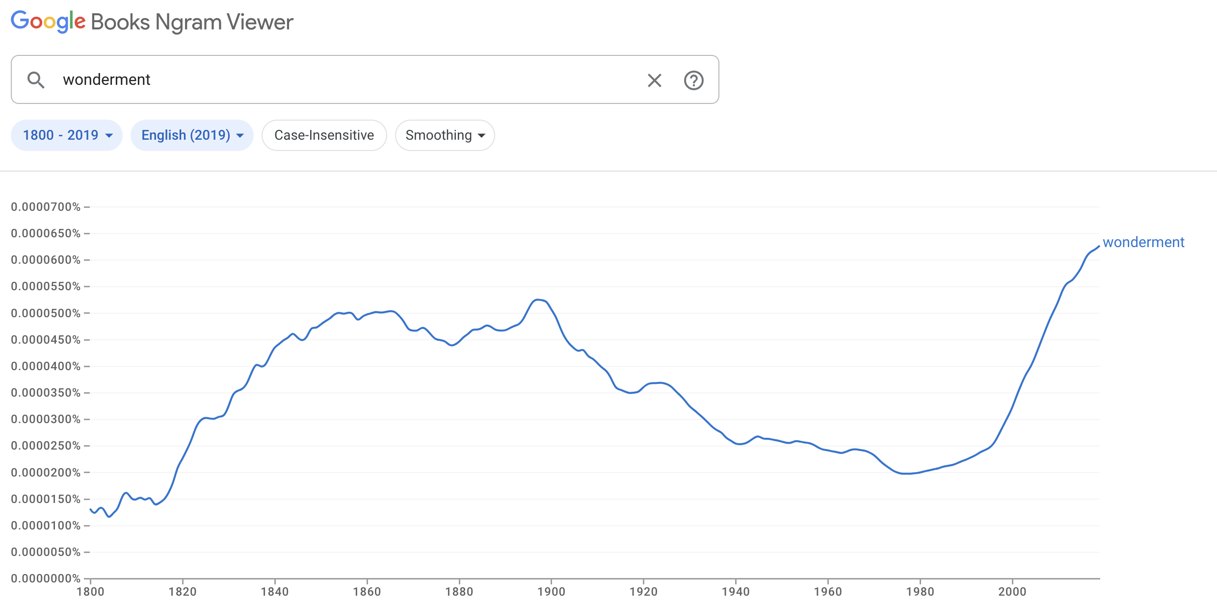 Wonderment Is It Even a Real Word? Meaning and Synonyms