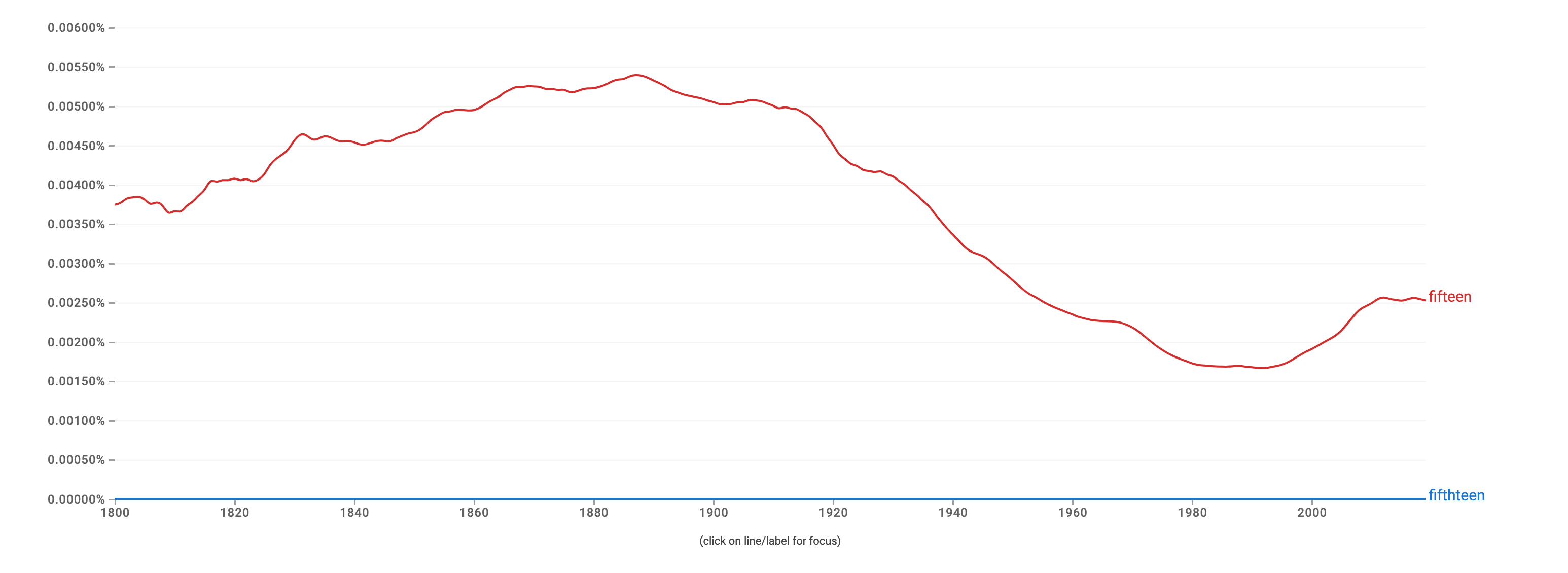 Best Online Casinos in the US visual data 8