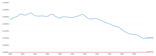 Porpose vs. Purpose: Which is Correct?